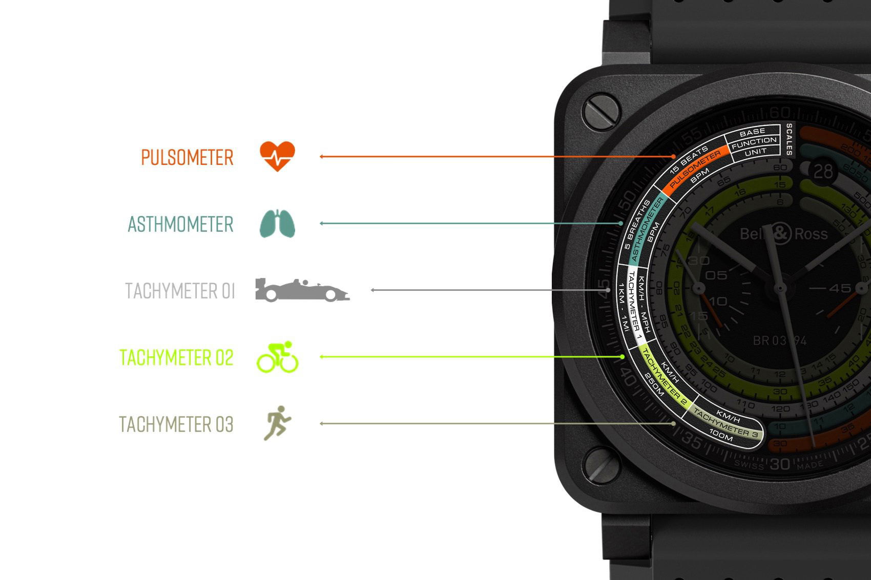 Bell &amp; Ross BR 03-94 MULTIMETER